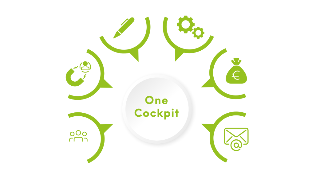 OneCockpit - 360 Grad Kundenmanagement